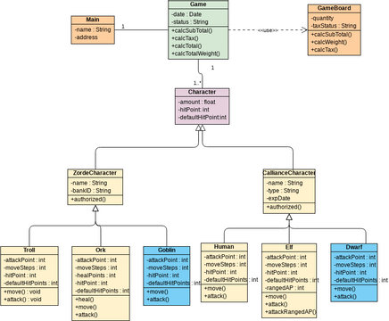 Class Diagram - Order Process | Visual Paradigm Community