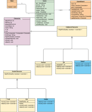 Class Diagram - Order Process | Visual Paradigm User-Contributed ...